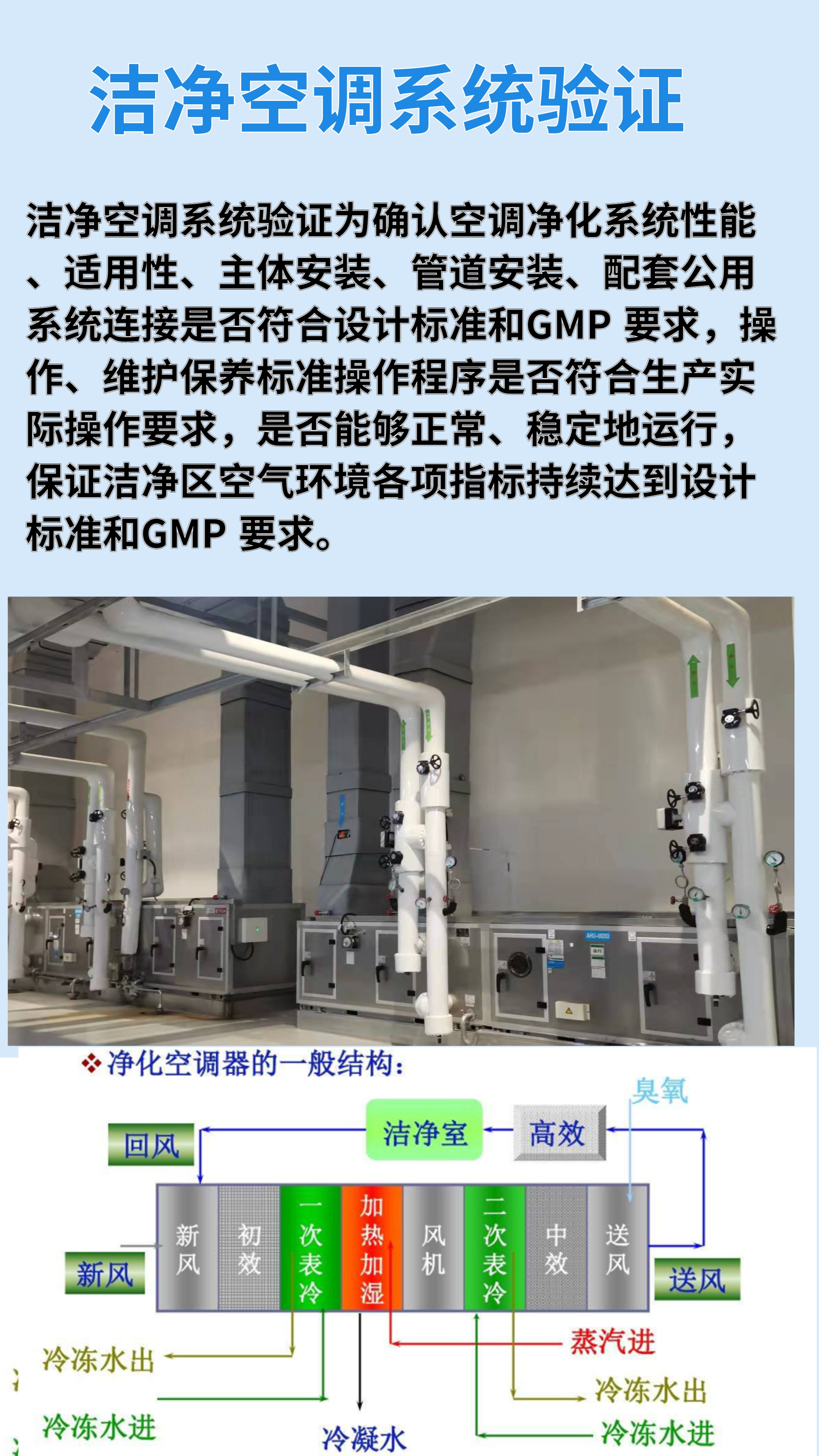 潔凈空調(diào)驗(yàn)證4Q 潔凈空調(diào)驗(yàn)證4Q